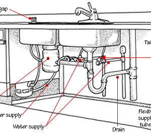 History of Plumbing Systems
