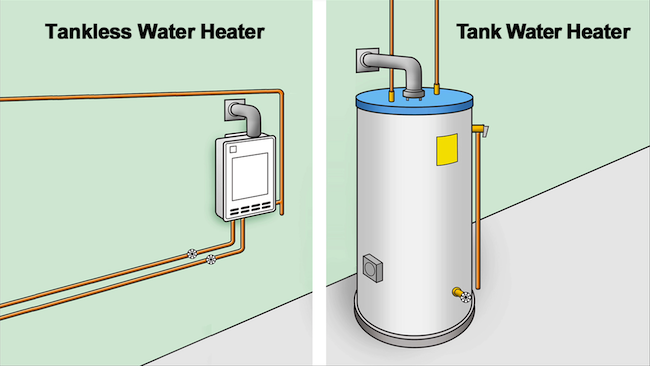 https://talonplumbing.com/wp-content/uploads/2018/04/tankless-vs-tank-water-heaters-1.png